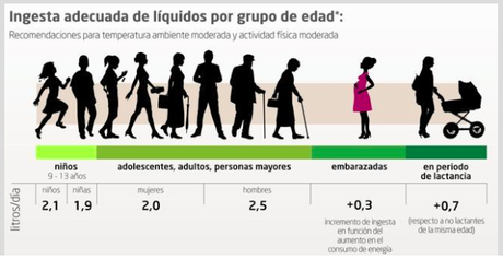 Un dia para recordar que hemos de hidratarnos bien siempre