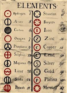 Tabla de elementos químicos con sus pesos atómicos relativos elaborada por John Dalton