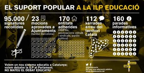 ILP Educació