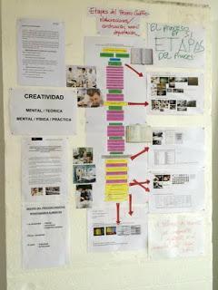 ESPUMA DE PATATA Y PULPO Y MI VISITA AL BULLILAB ESPUMA DE PATATA Y PULPO Y MI VISITA AL BULLILAB