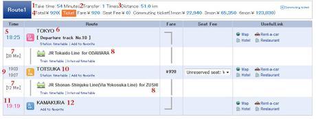 Hyperdia.- Horarios, trayectos y precios de los trenes de Japón