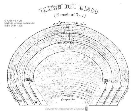 Circos antiguos de Madrid. Jornadas Madrileñas de Novela Histórica. Segunda parte