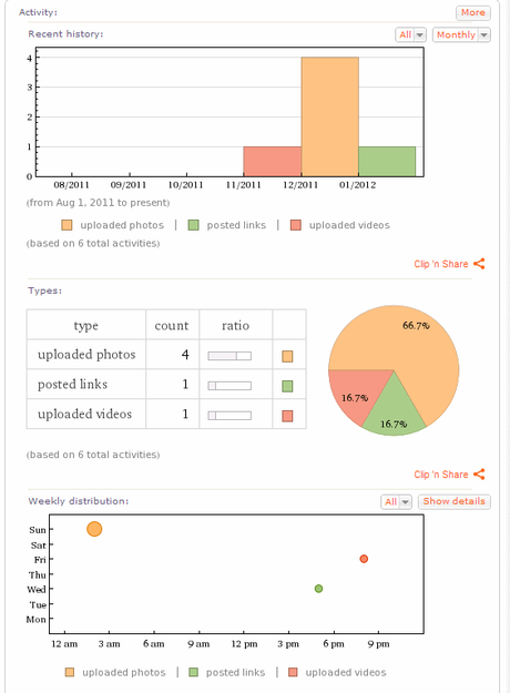 Wolfram Alpha Facebook Report