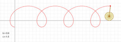 Espirógrafo: Cicloide, trocoide, hipotrocoide, y epitrocoide