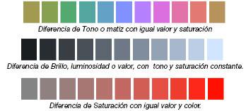 Propiedades del color