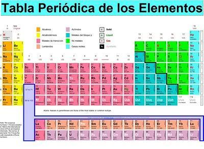 Divagaciones de un 