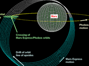 Mars Express realizará sobrevuelo Fobos