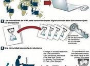 WikiLeaks