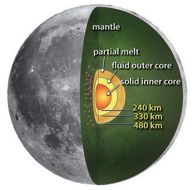 Nuevo análisis revela la estructura interna de la Luna