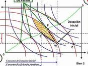 ¿Qué Óptimo Pareto?