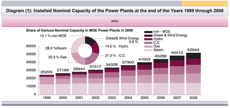 ¿De verdad Irán necesita energía nuclear para su sistema eléctrico?