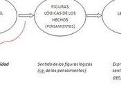 ¿Tiene sentido paradoja Tractatus?