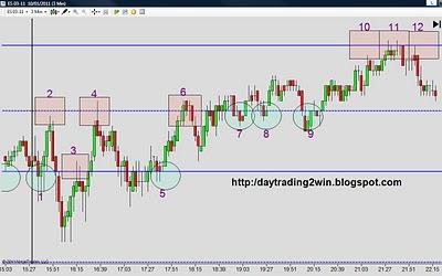 Analisis soportes-resistencias mini sp500 -10/01/11