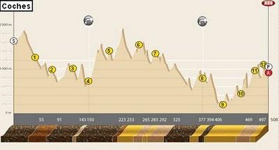 Dakar 2011: Etapa 8 - Al-Attiyah saca una buena ventaja