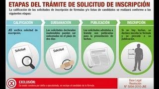 SEPA QUE PASA DESPUÉS DE CERRADO EL PROCESO DE INSCRIPCIÓN PRESIDENCIAL