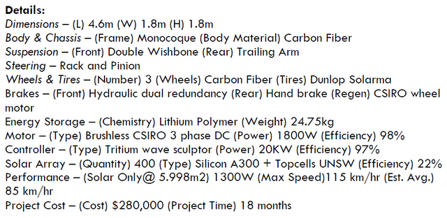 El vehículo solar más rápido del mundo: nuevo récord mundial