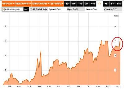 El mercado apuesta por la quiebra de Portugal