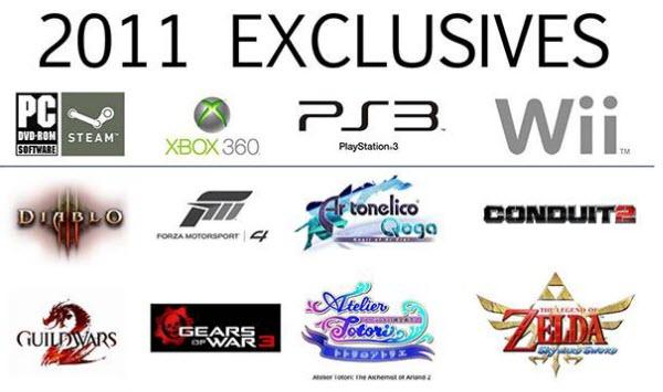 Las exclusividades de 2011 para cada plataforma