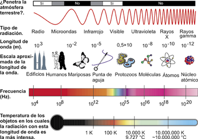 Nuevo radiotelescopio en Chile observará la formación de galaxias