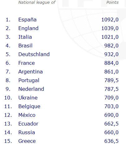El campeonato argentino es el séptimo mejor, según la IFFHS
