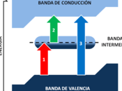 Investigación española busca célula solar eficiente