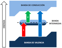 Investigación española en busca de la célula solar más eficiente