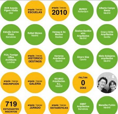 Arquia-becas: trabaja en los mejores estudios europeos