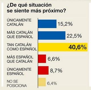 El sentimiento de los catalanes.