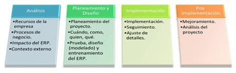 erp 1 Hoja de ruta para implementar un Sistema de Información