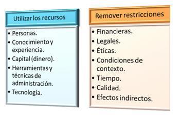 erp 2 Hoja de ruta para implementar un Sistema de Información