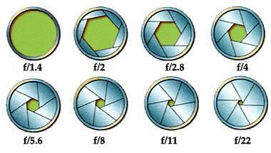 Tutorial de fotografía - El diafragma