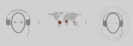 Escucha los ecosistemas