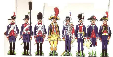 El Ejército español en 1808 El Ejército español en 1808