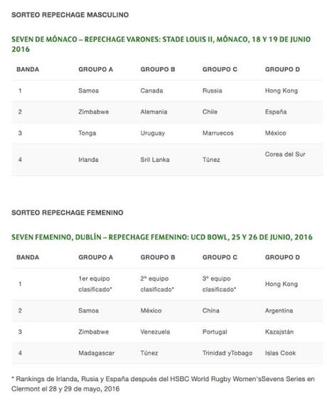 LEONES Y LEONAS YA TIENEN CALENDARIO PARA LA REPESCA OLÍMPICA DE RIO