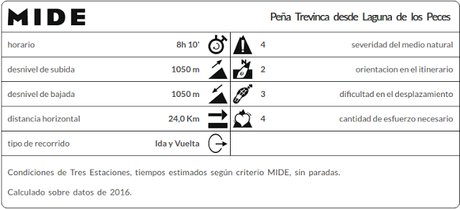 MIDE Peña Trevinca