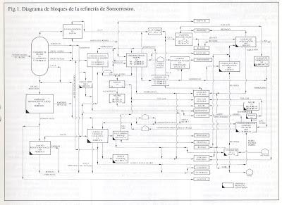 Trabajar en Equipo en un Proyecto Industrial - Un Ejemplo.