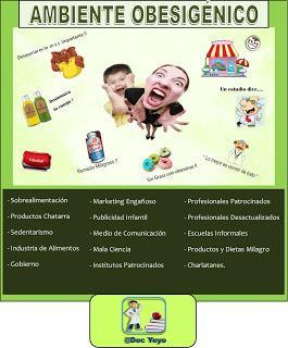 CLIMA DEL DÍA DE HOY ES : OBESIGÉNICO