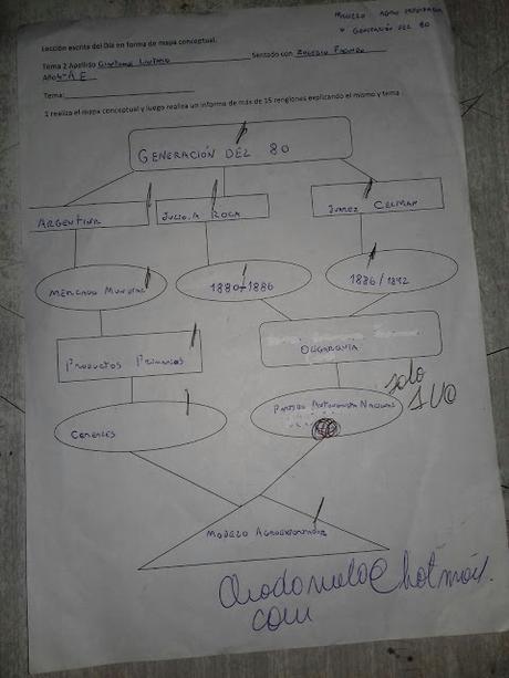 Generación del '80. Zolesio y Giantomasi