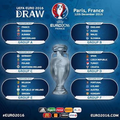 La Eurocopa de Francia 2016 en clave Sevillista