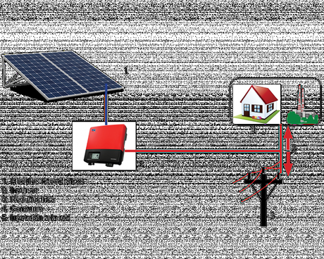 El aprovechamiento de la energía solar mediante los paneles solares