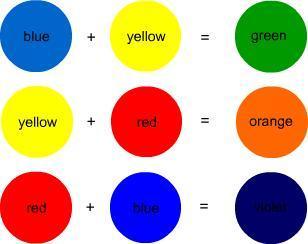 composición de los colores