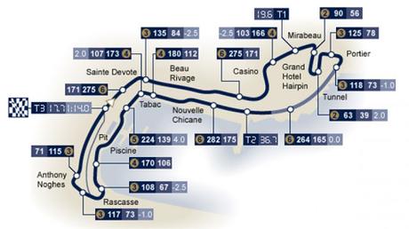 Previo del GP de Mónaco 2016 - Análisis y horarios