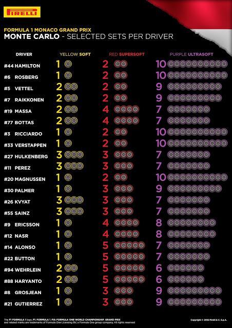 Previo del GP de Mónaco 2016 - Análisis y horarios