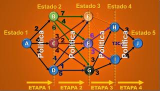 Learn Dynamic Programming Easily.