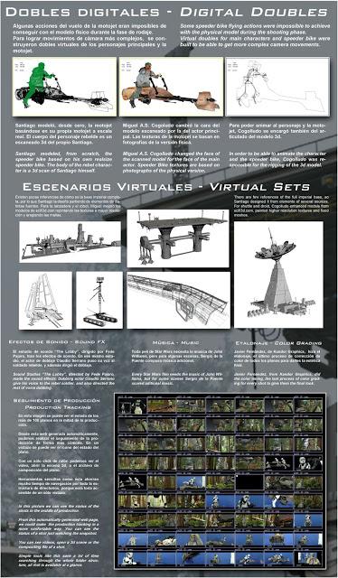 Making of (5 de 5): Dobles digitales, y escenarios virtuales