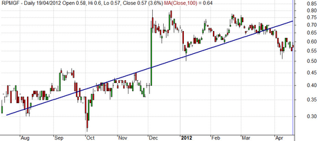 linea-regresion