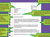 Aprende inglés: cómo escribir carta formal #infografia #education