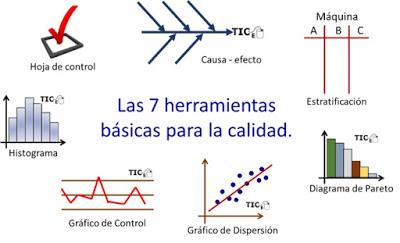 Seven Basic Tools Of Quality - Introduction.