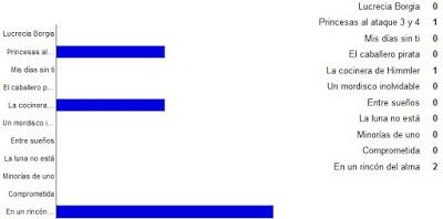 Reseña del viernes + invitación + sorteos
