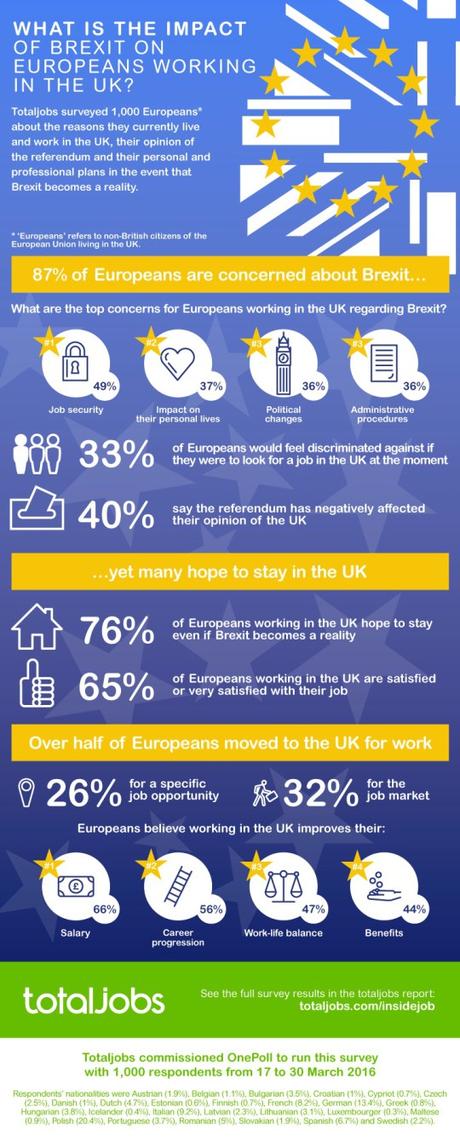 The impact of Brexit on Europeans in the UK